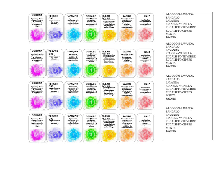 Conciencia Divina y Chakra Personal | PDF | Amor | Sicología