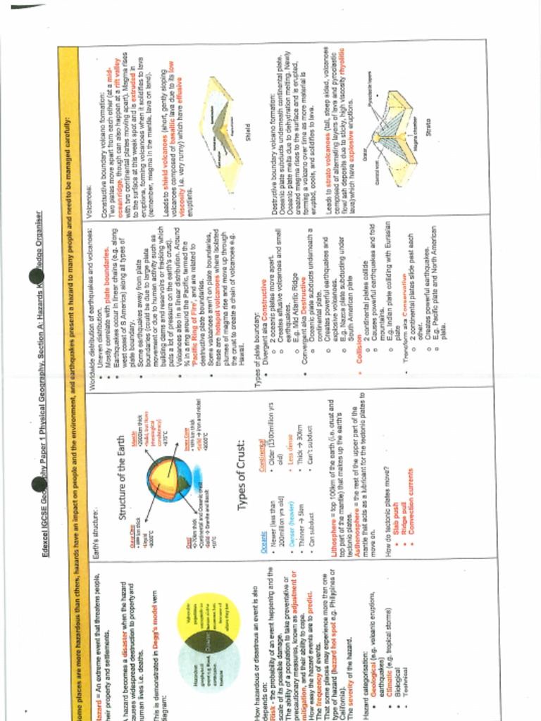 03) Knowledge Organiser | PDF