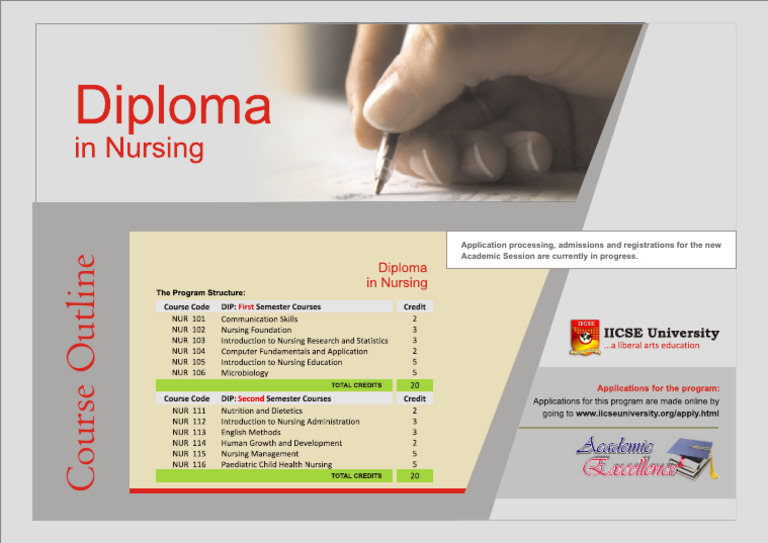 Course Outline Diploma Nursing | PDF