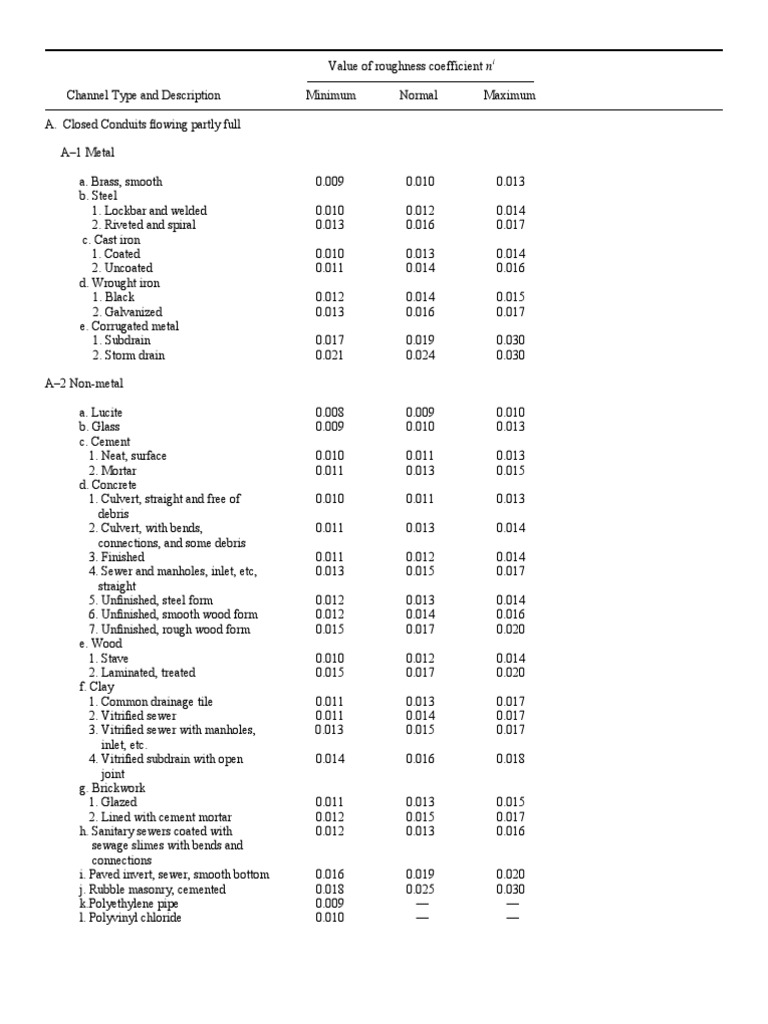 Manning's n Values Sanitary Sewer Masonry