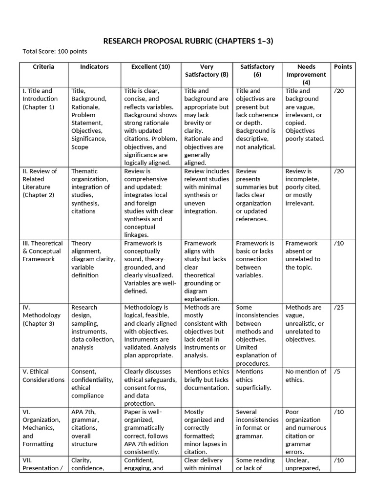 Research Proposal Evaluation Rubric | PDF | Apa Style | Citation