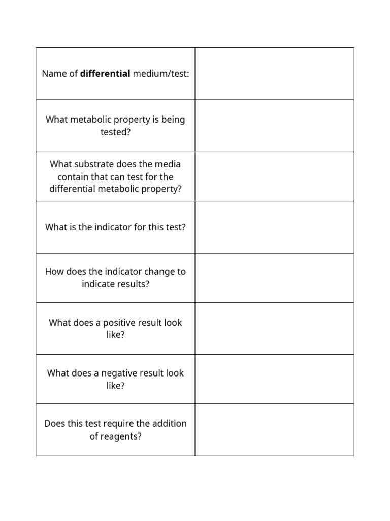 Differential Medium Test Overview | PDF