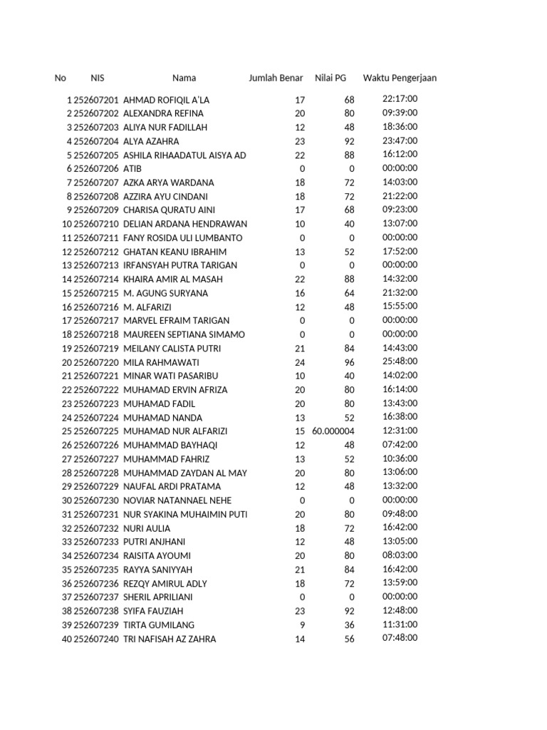 Student Exam Scores and Times | PDF