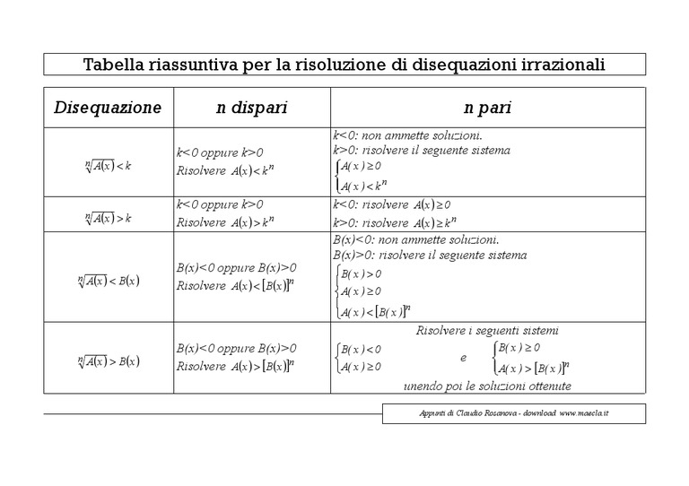 Disequazioni Irrazionali Con Radice Di Indice Pari Lezione 6 Youtube