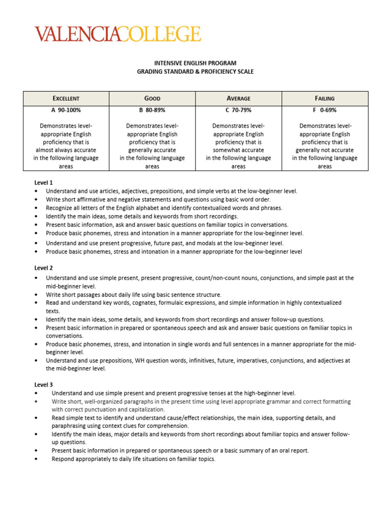 Intensive English Program Grading Scale | PDF | English Language ...
