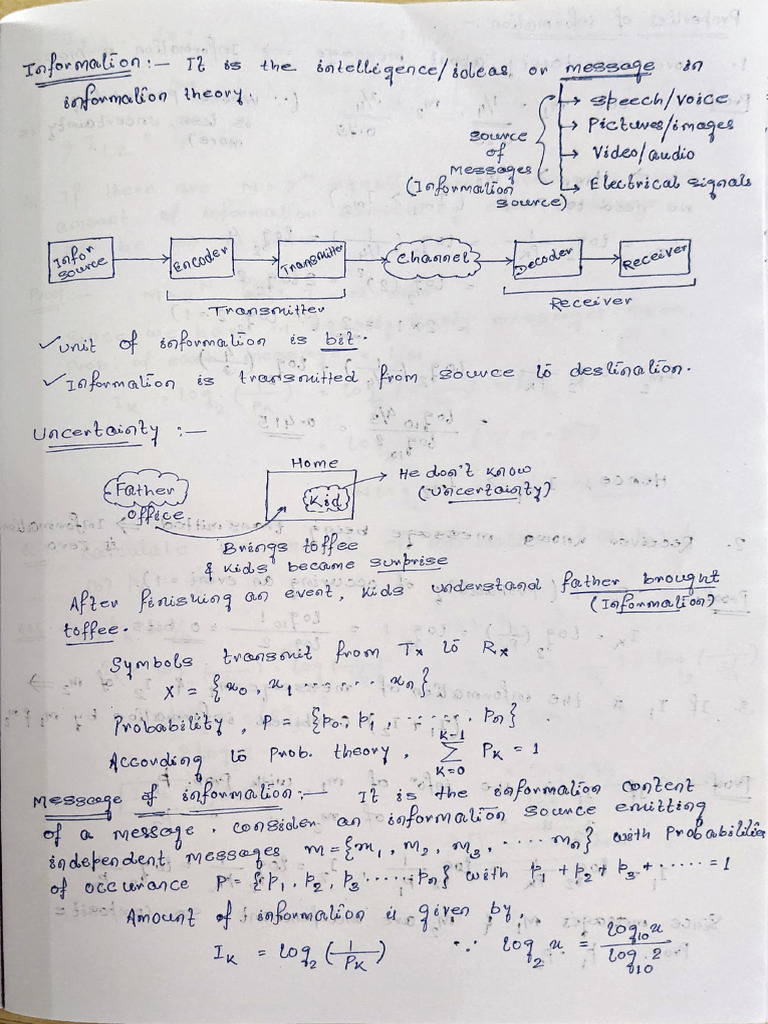 Unit 1, Notes | PDF