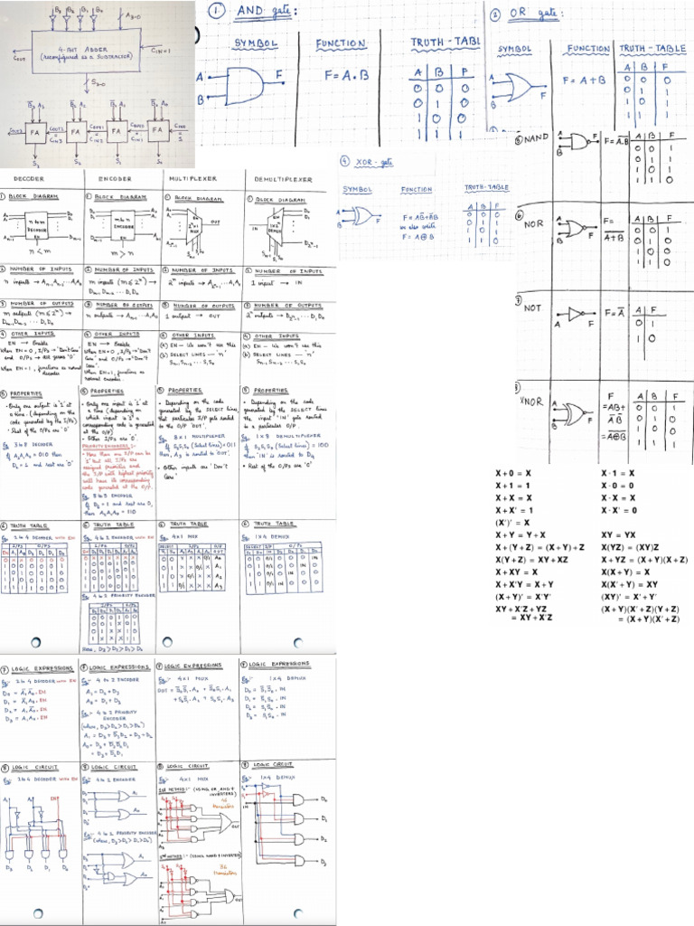 Final Crib Sheet | PDF