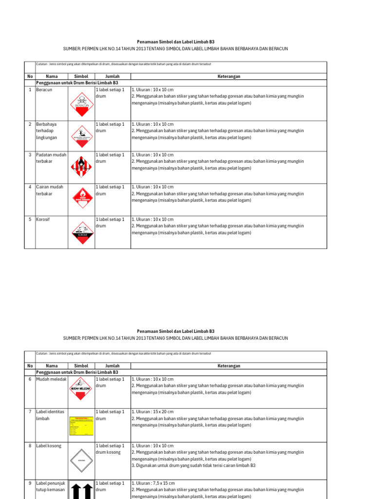 Label Limbah B3: Simbol dan Ukuran | PDF
