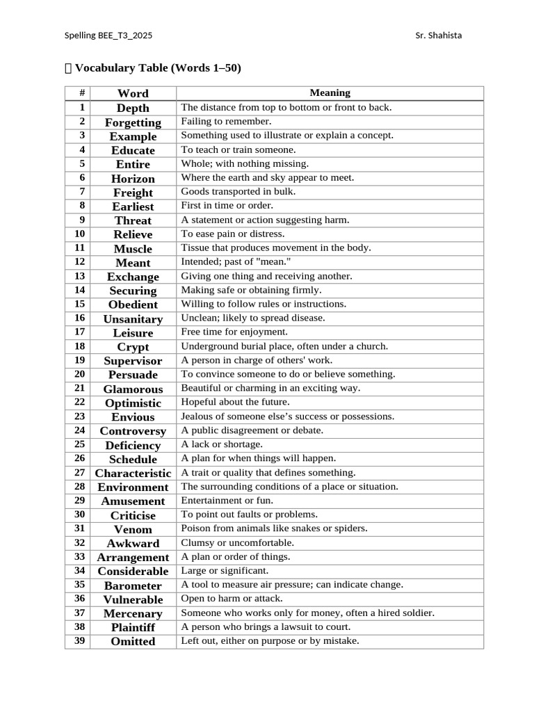 Vocabulary Words for Spelling Bee 2025 | PDF