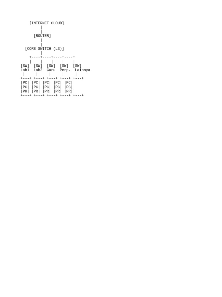Network Architecture Diagram Overview | PDF