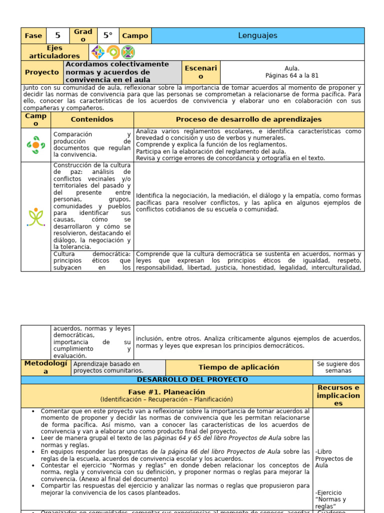 Normas de convivencia en el aula | PDF | Mediación | Salón de clases