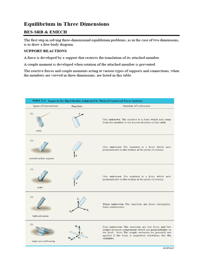 3D Equilibrium: Free-Body Diagrams & Reactions | PDF