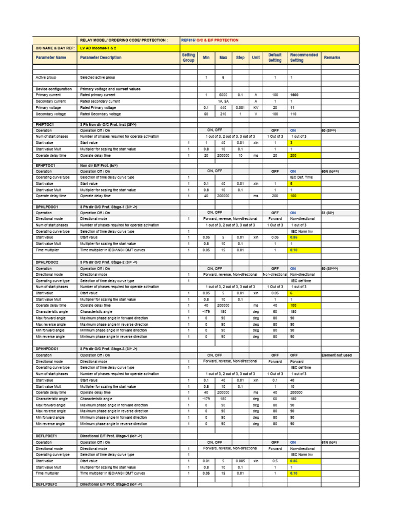 LV AC Incomer Protection Settings Guide | PDF | Temperature | Physical ...