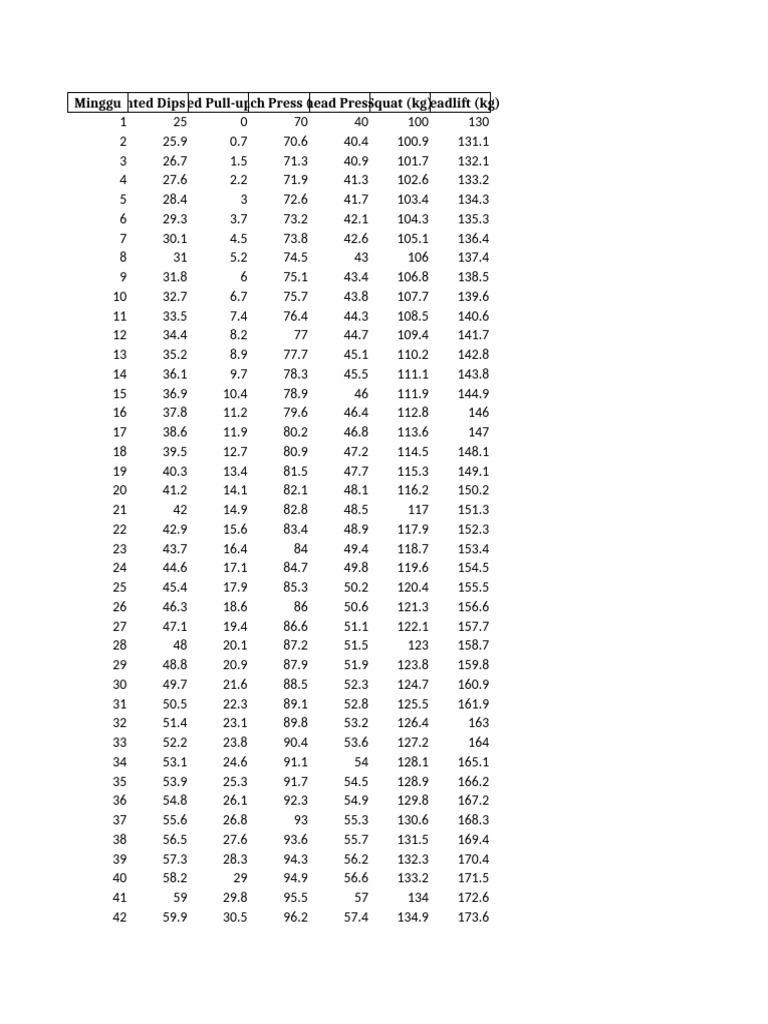 Weekly Weightlifting Progress Tracker | PDF | Chess Openings | Chess