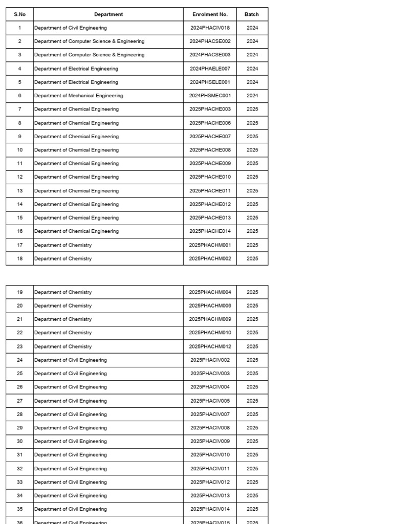 Institute Fellow Research Scholars - 2025 | PDF | Engineering | Chemistry