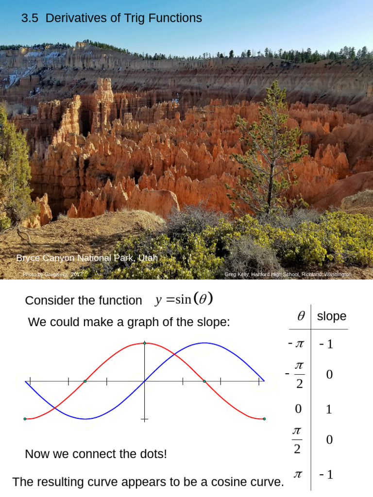 Derivatives of Trigonometric Functions | PDF | Trigonometric Functions ...