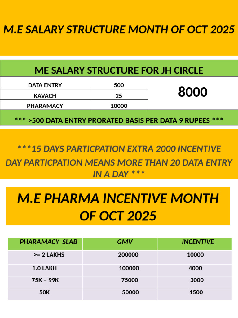 M.E Salary Structure &amp; Incentives Oct 2025 | PDF