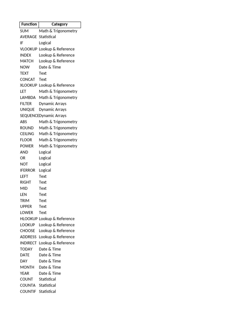 Excel Formulas With Examples Bangla | PDF | String (Computer Science ...