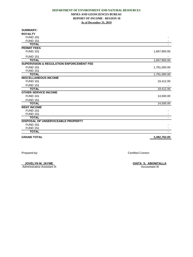 FAR 5 Q3 and Report of Income September 2021 | PDF | Fee | Money