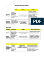 Indicadores de Gestión y Estándares