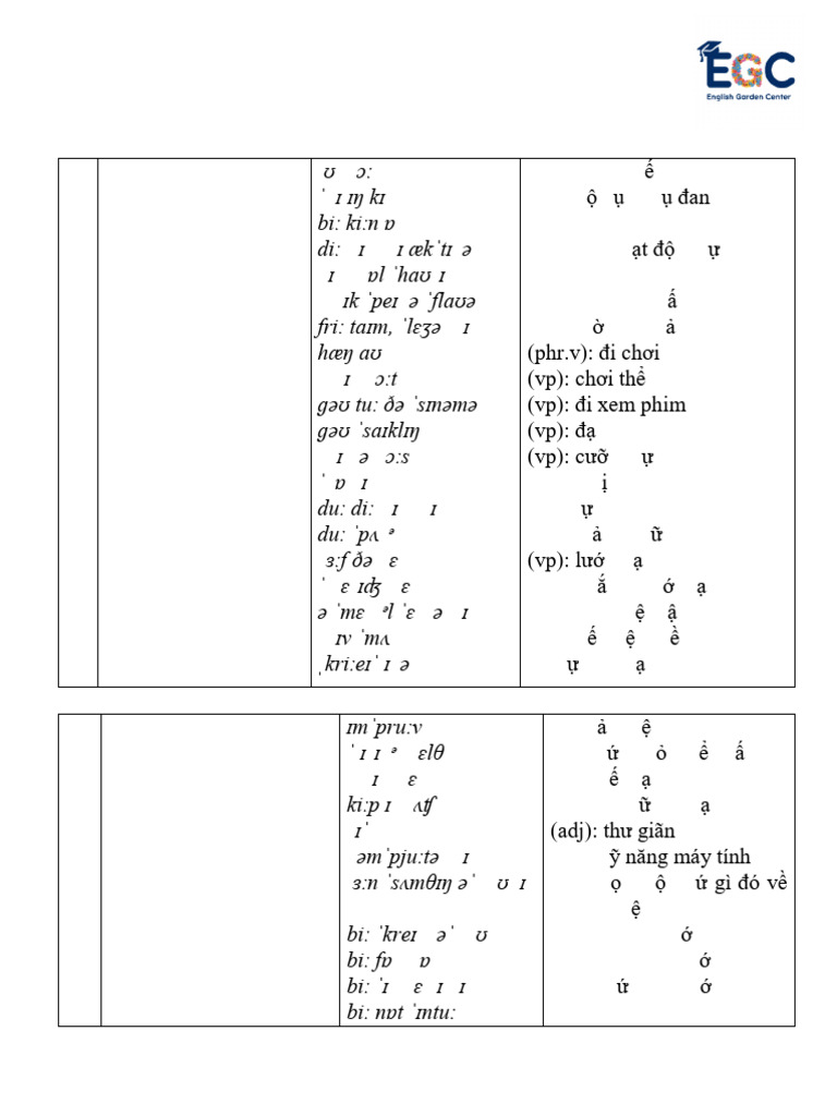 UNIT 1 T NG H P Vocab Grammar Test | PDF