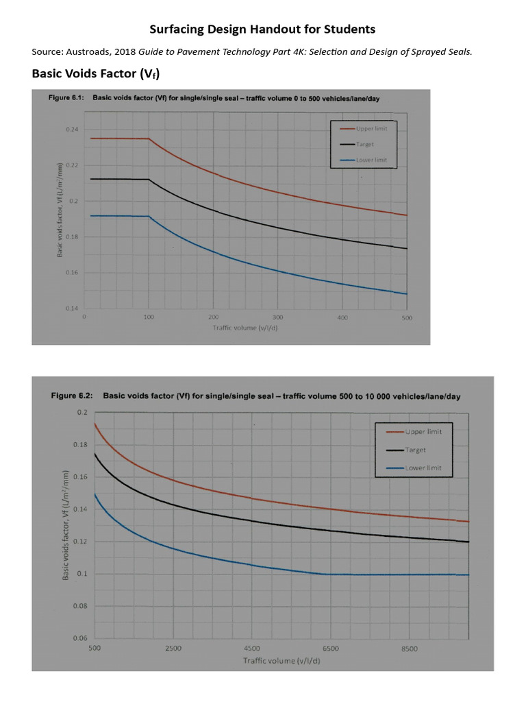 Surfacing Design Handout For Students | PDF