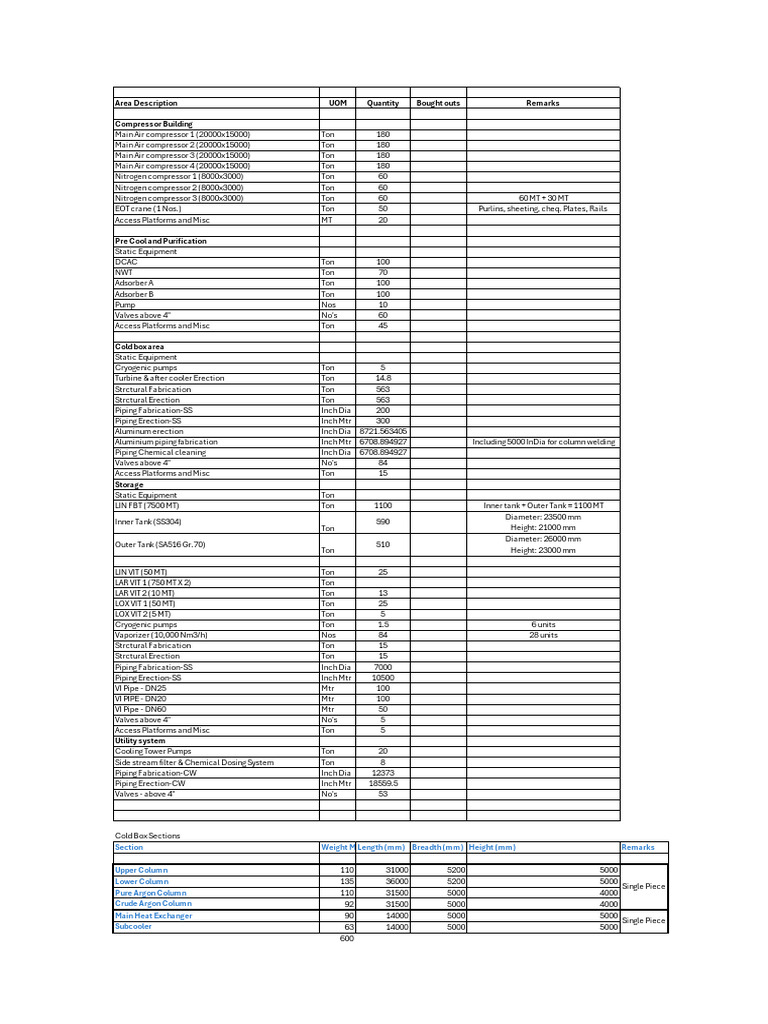 Compressor and Equipment Inventory List | PDF | Mechanical Engineering ...