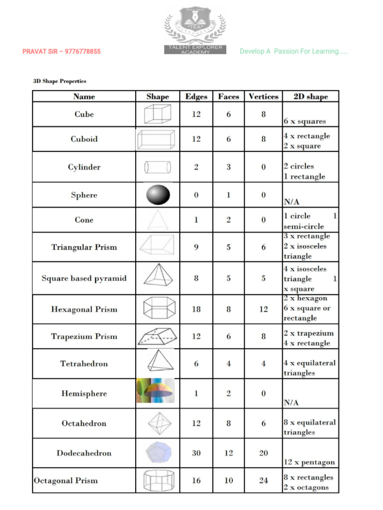 Visual Solid Shape | PDF