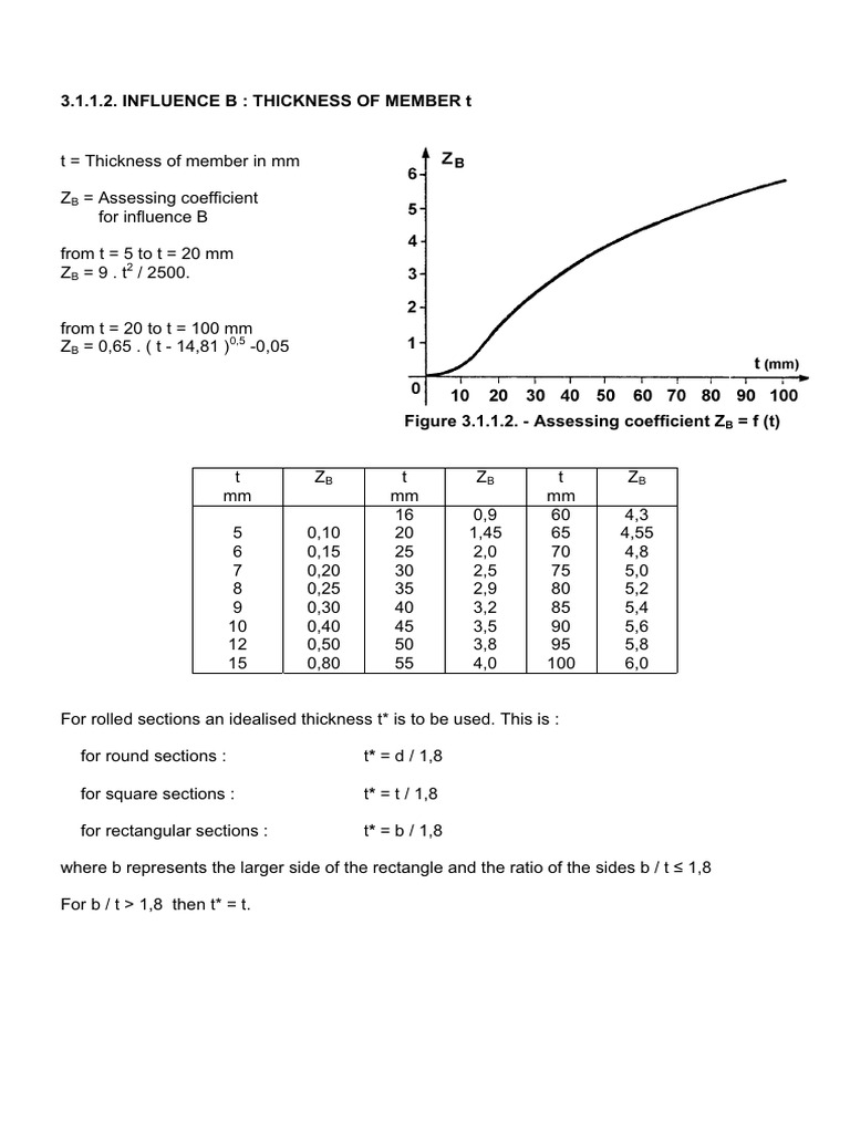 Assessing Coefficient ZB by Member Thickness | PDF