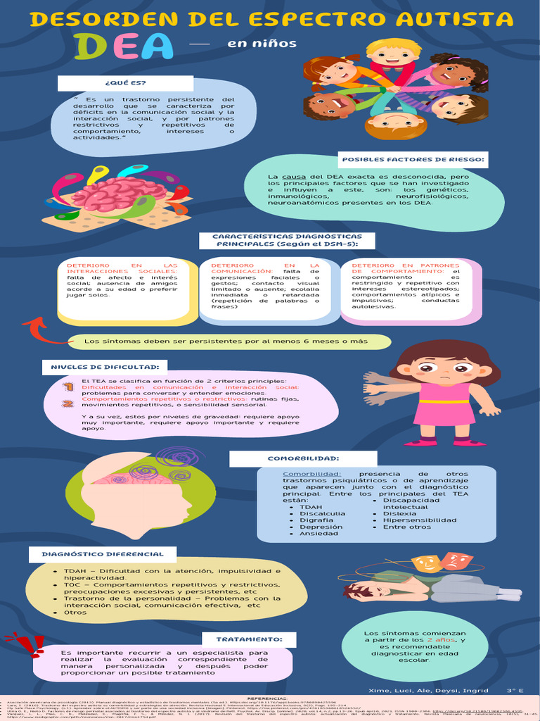 Desorden Del Espectro Autista | PDF | Autismo | Desorden hiperactivo y ...