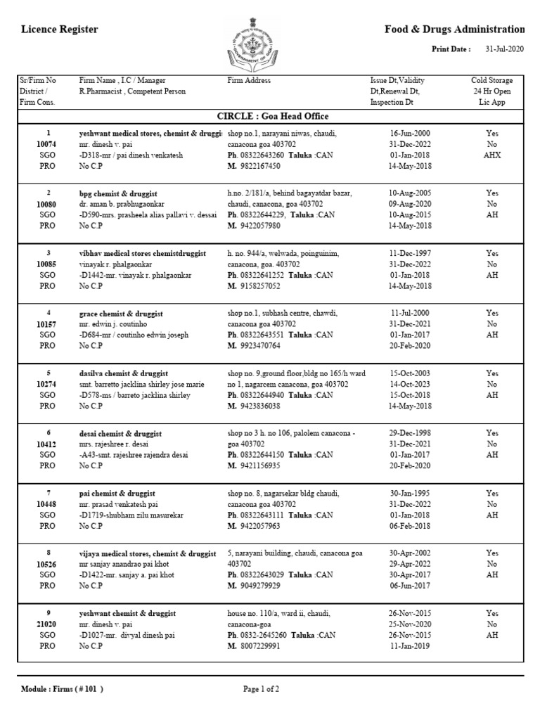 Indicative Pharmacy List Oximeter Canacona Goa | PDF | Health Sciences ...