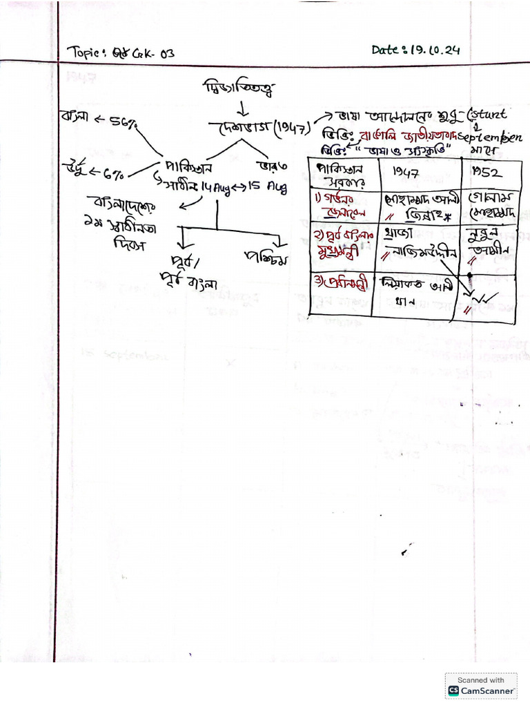 GK Note | PDF