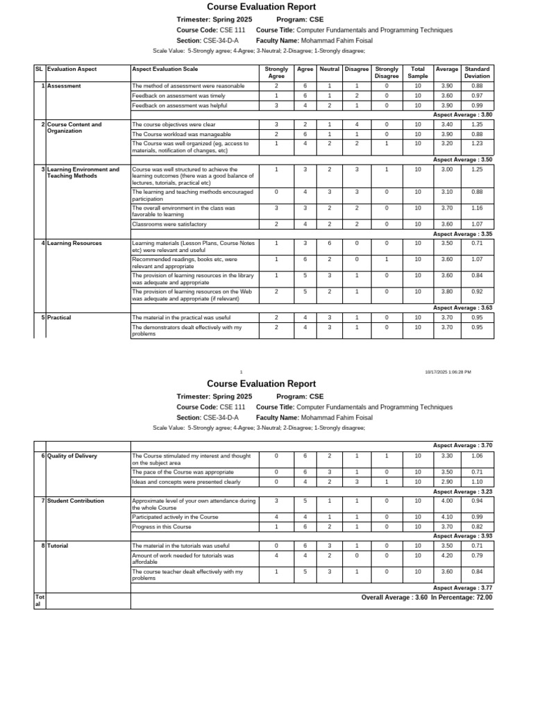 Course Evaluation Report of CSE 111 Spring 2025 CSE CSE-34-D-A | PDF ...