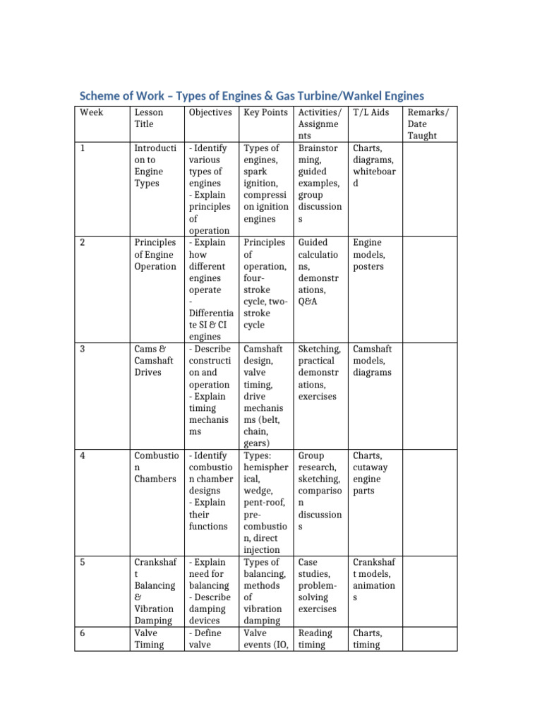 Engine Types & Gas Turbine Overview | PDF | Valve | Mechanical Engineering