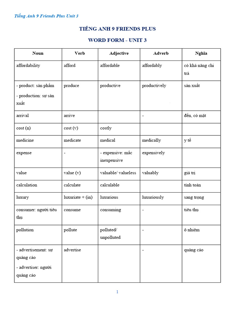 Word Forms in English Unit 3 Guide | PDF