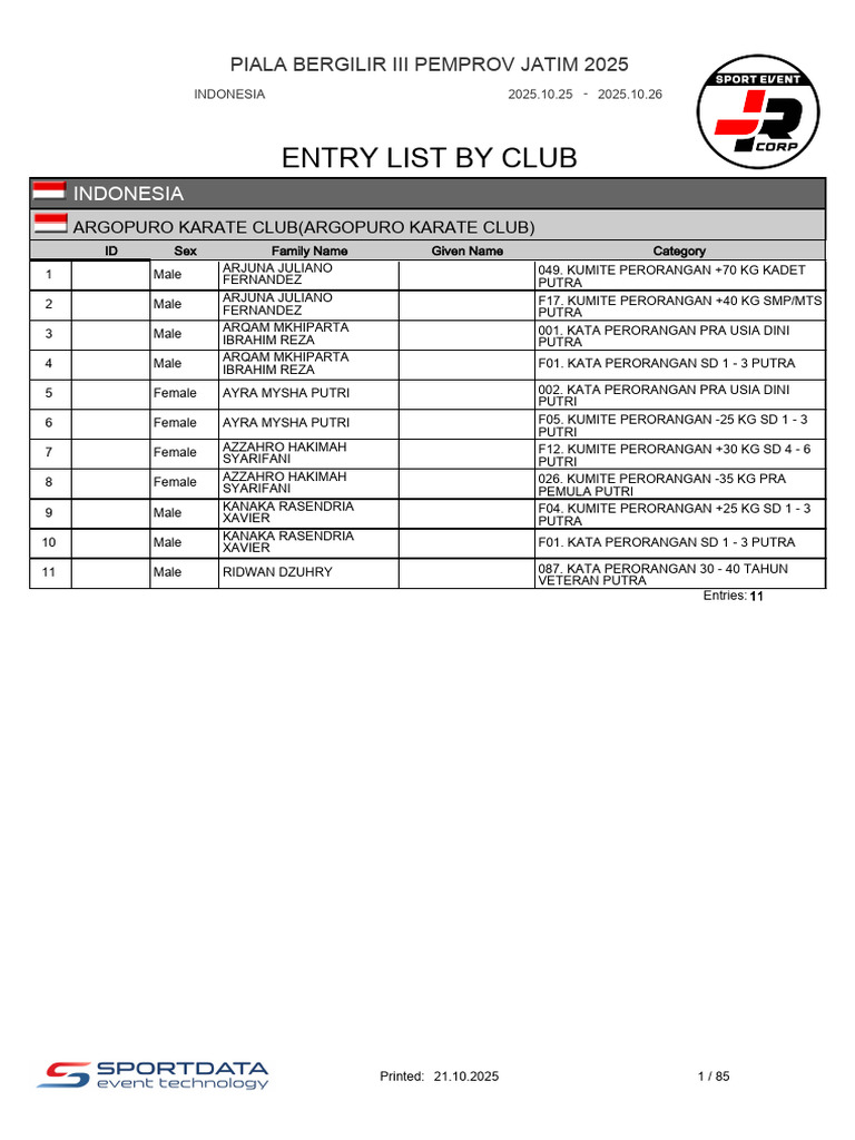 Entry List for Piala Bergilir III Jatim 2025 | PDF | Karate | Japanese ...