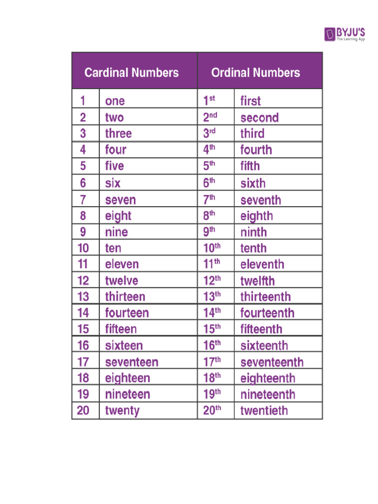 Cardinal and Ordinal Numbers | PDF