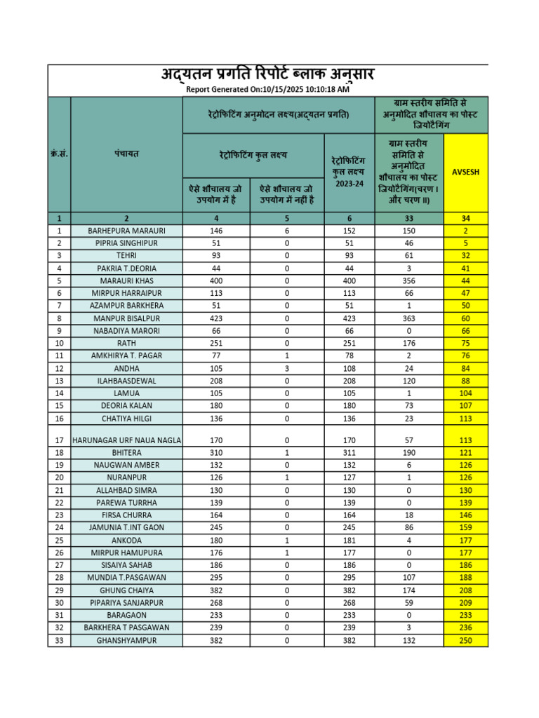 Bilsanda Retrofiting Avsesh-1 | PDF