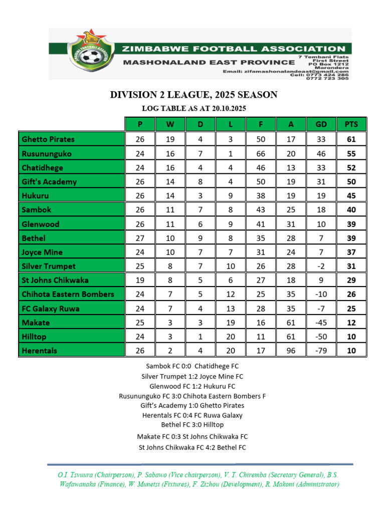 Division 2 League Table 2025 | PDF