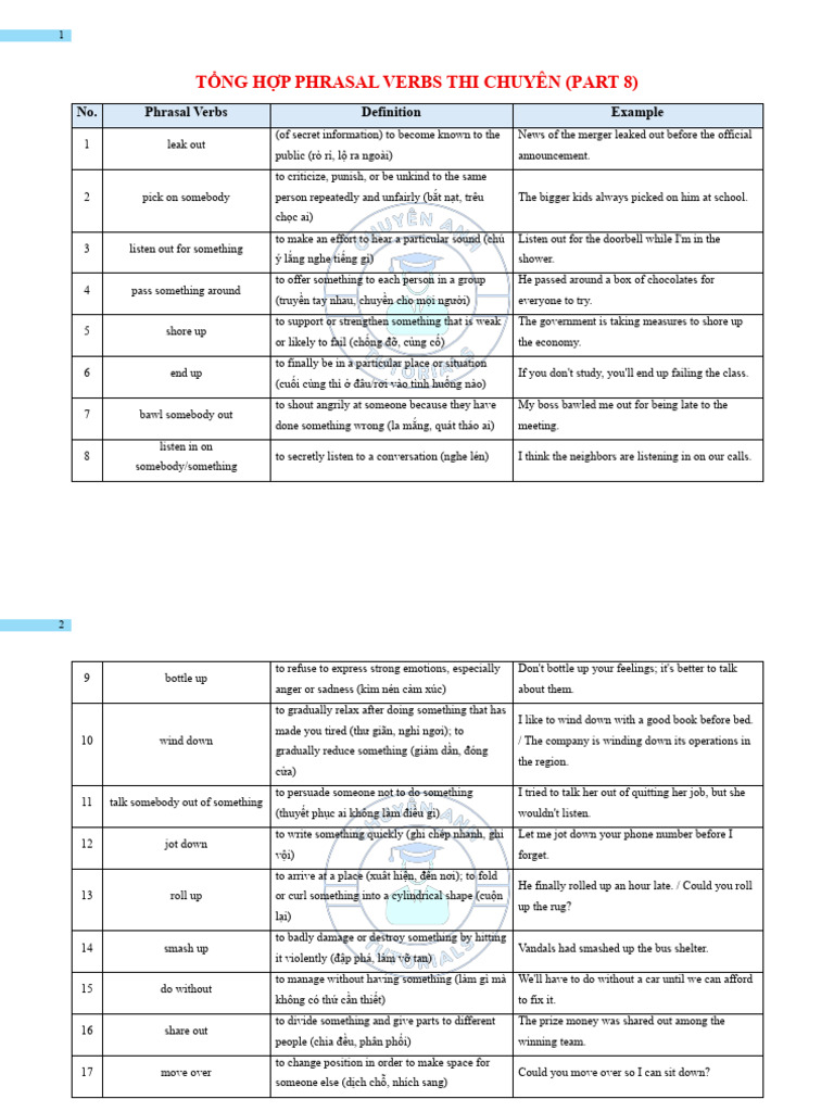 Phrasal Verbs for Advanced Exams | PDF