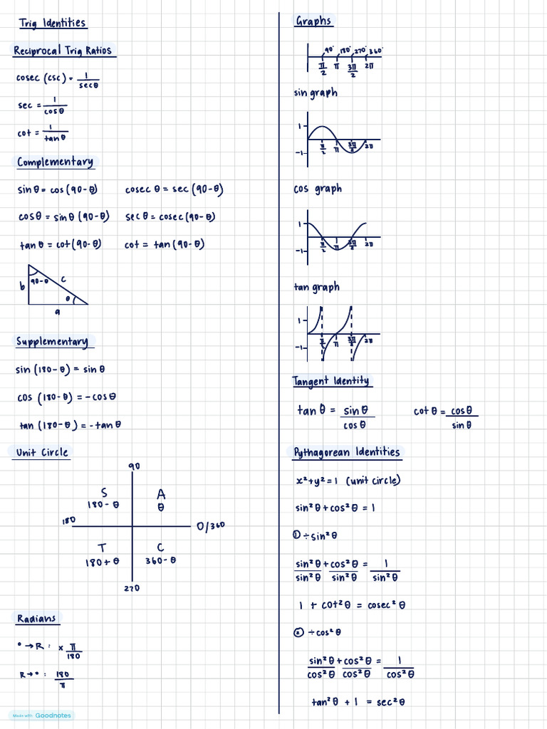 Trigonometric Identities and Graphs | PDF | Trigonometric Functions ...