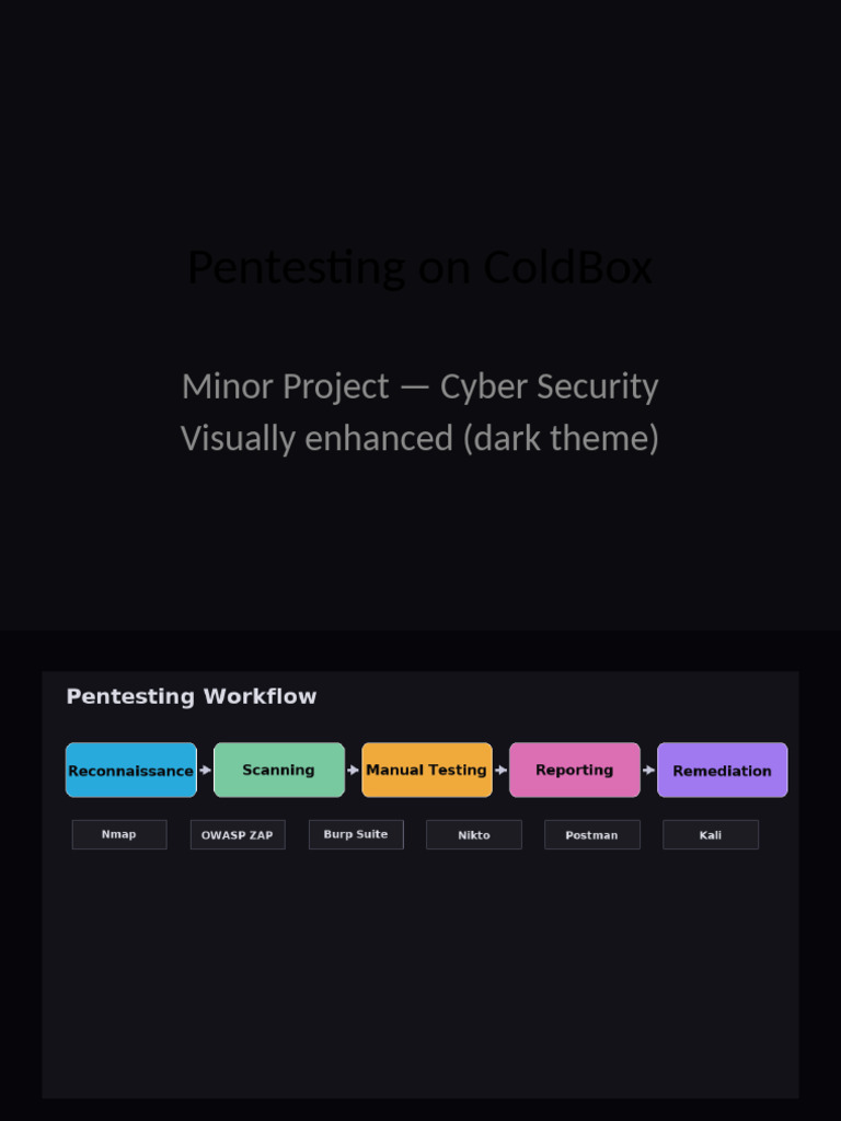 ColdBox Web App Pentesting Report | PDF