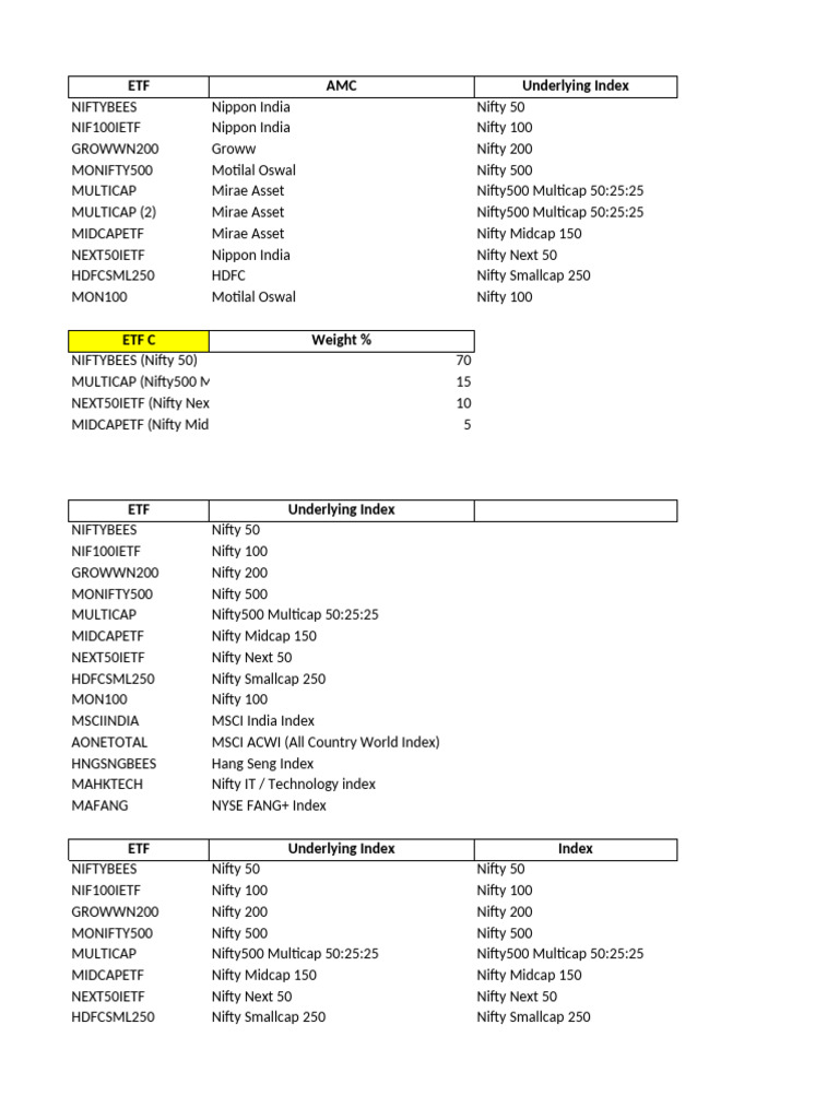 31-08-2025 India ETF Review | PDF | Exchange Traded Fund | Market  (Economics)