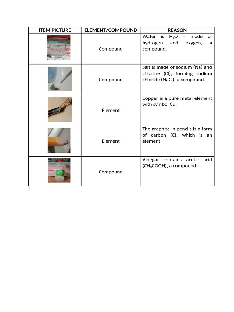 Elements and Compounds Explained | PDF