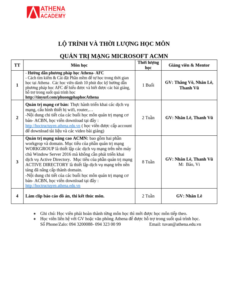 Acmn Lo Trinh Va Thoi Luong Cac Mon Hoc | PDF