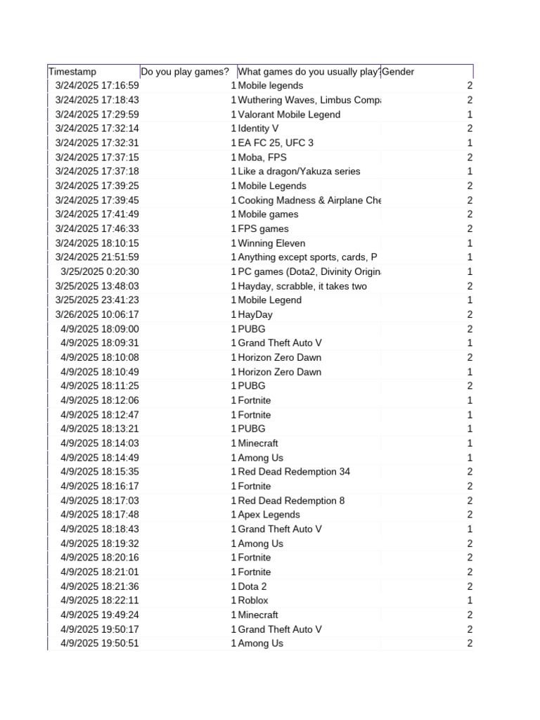 Popular Mobile and PC Games List | PDF | Gaming | Video Games