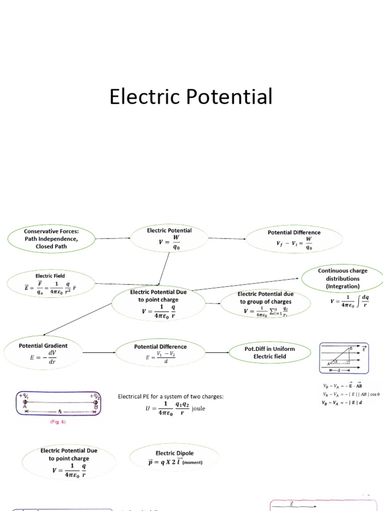 Understanding Electric Potential Concepts | PDF | Potential Energy | Force