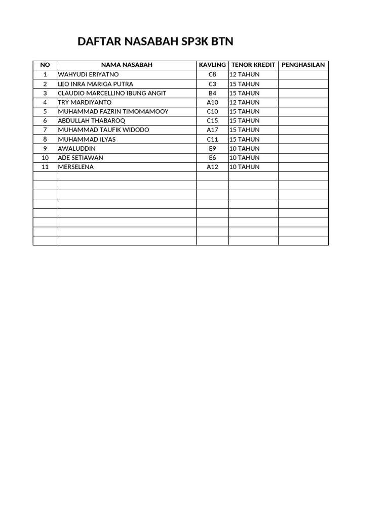 Daftar Nasabah SP3K BTN 2023 | PDF