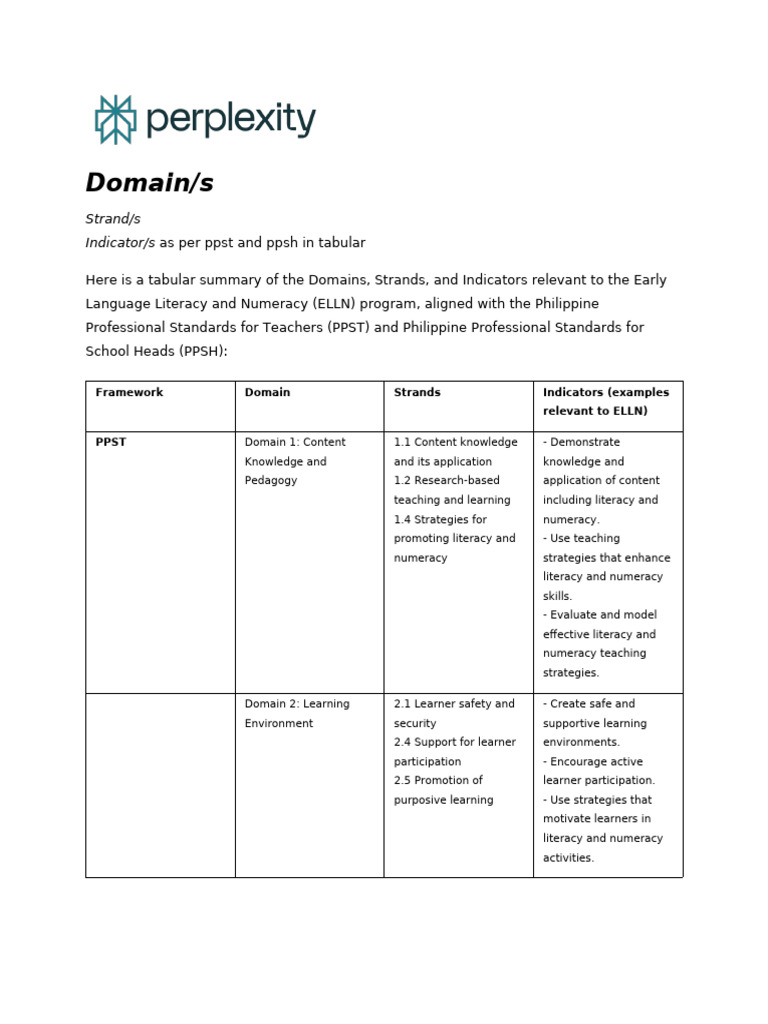 PPST Domains and Indicators for ELLN | PDF | Learning | Educational ...