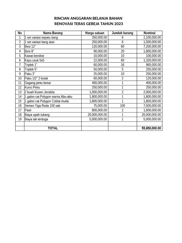 Rincian Anggaran Biaya Teras | PDF